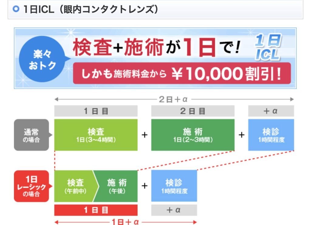 品川近視クリニック1日ICLの説明